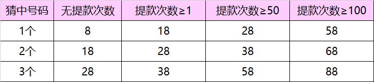 竞猜号码奖励.png